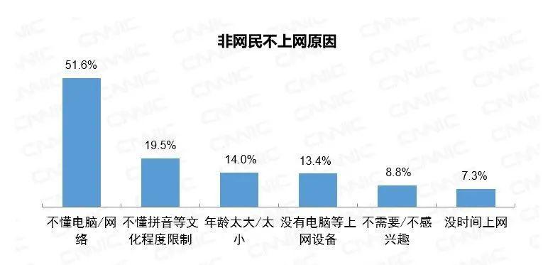 乐氏人口_人口普查图片(3)