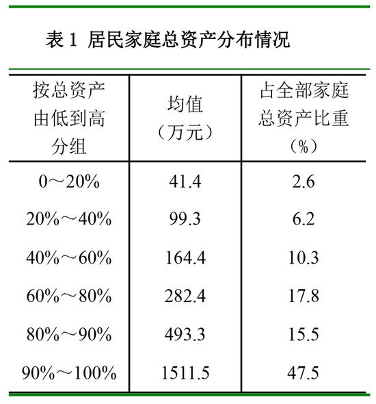北京人均资产_北京故宫图片