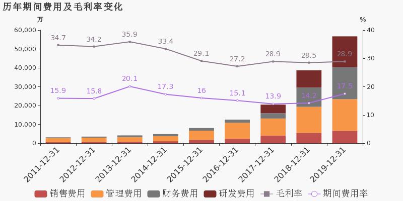 都江堰旅游收入占gdp比值_海南旅游发展指数报告 旅行社发展水平远高于全国(3)