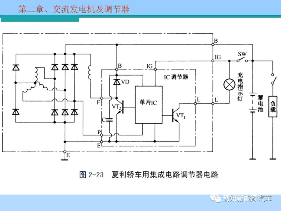 ppt | 交流发电机及调节器