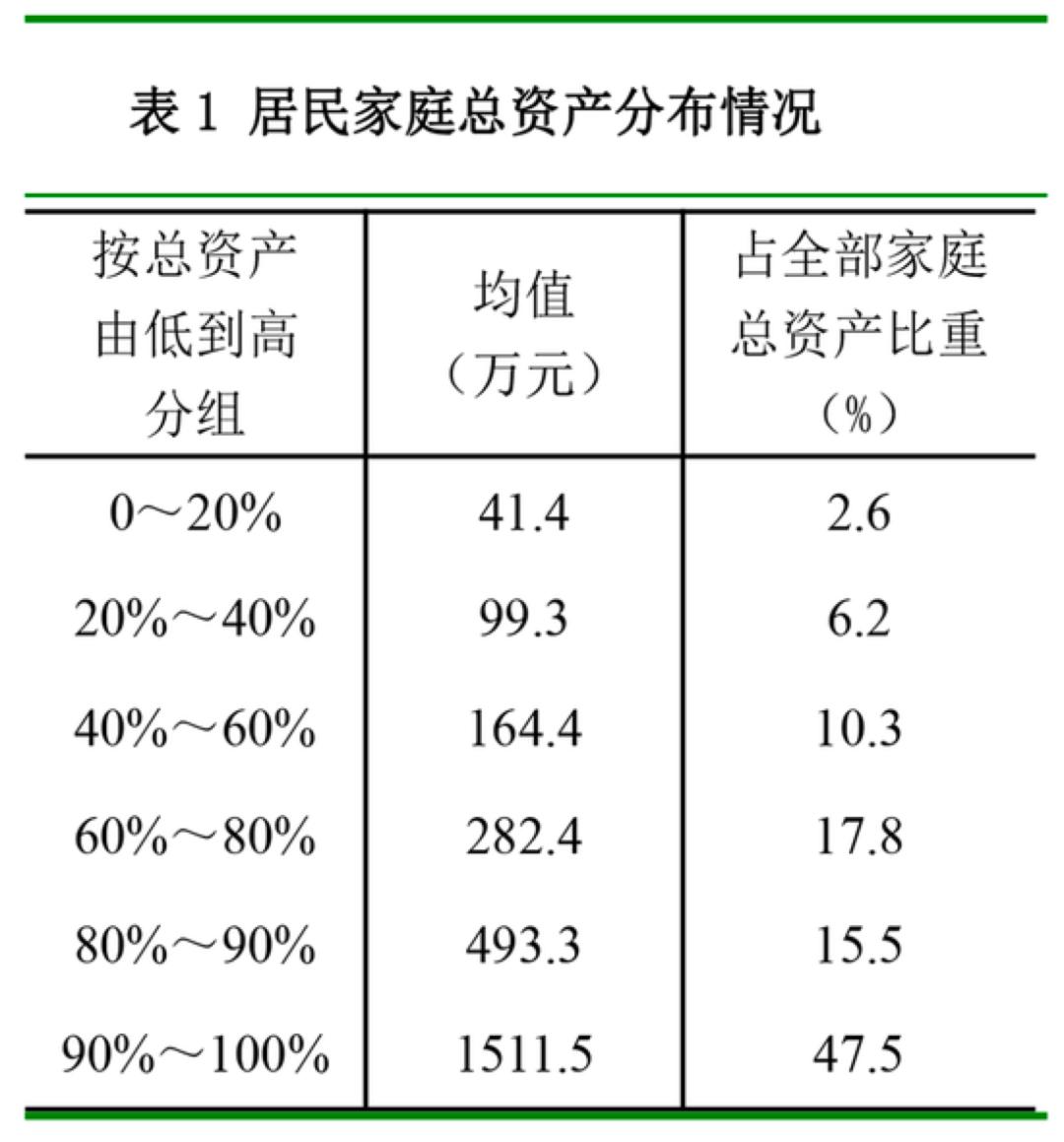 一份消失的央行报告，数据很意外，中国家庭户