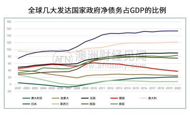 公共债务占gdp(3)