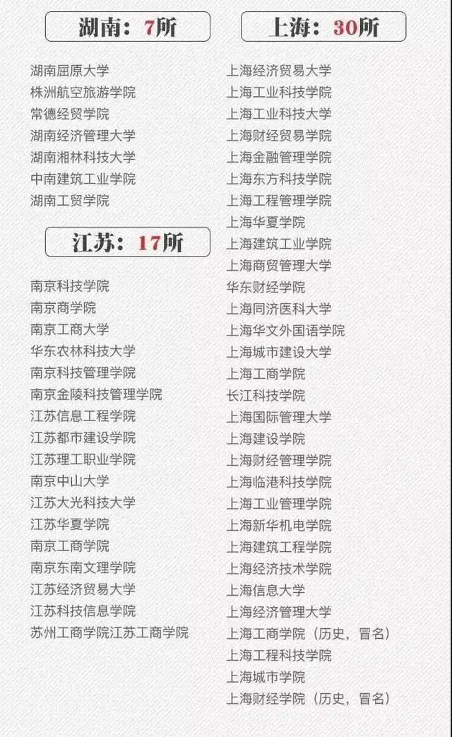 『考生』擦亮眼睛看清楚！全国392所“野鸡大学＂