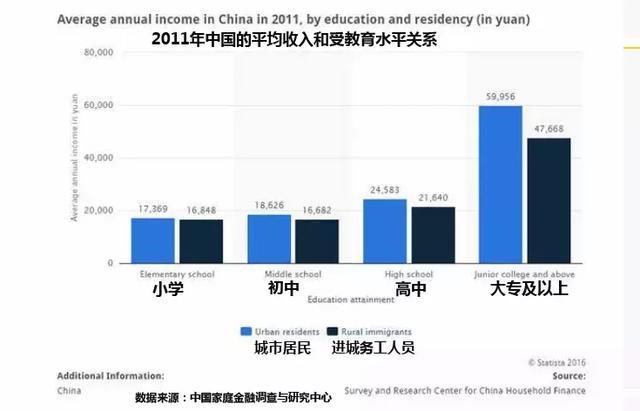 财富增长与gdp的关系_预测经济的神奇指标 垃圾