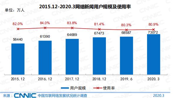 月入5000占全国人口比例_黄金比例脸