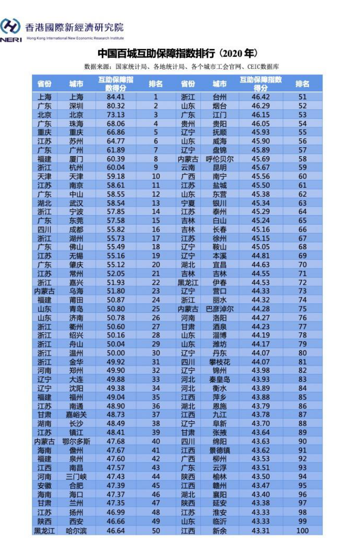 互助县2020年人口多少_人口普查