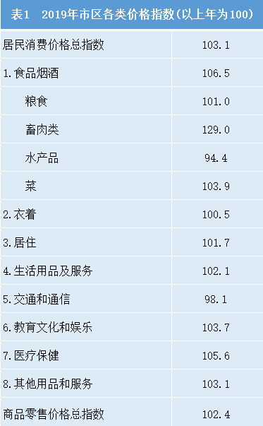 金华户籍人口_金华火腿图片(2)