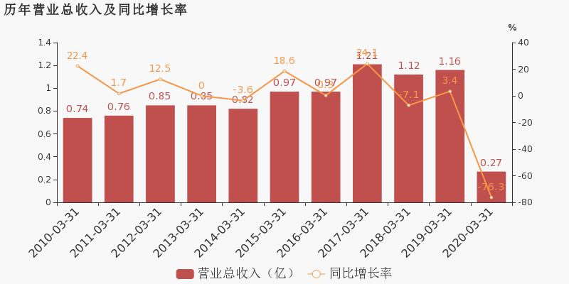 桂林兴安gdp2020全年_山水甲天下的桂林2020年一季度GDP出炉,在广西排名第几(2)