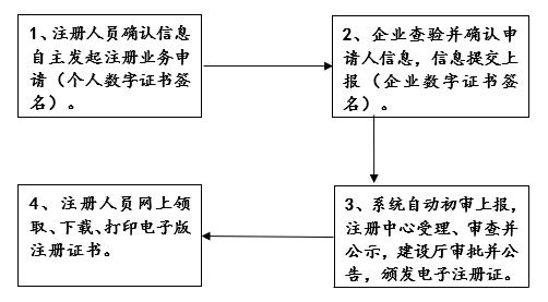 人口注册_人口老龄化