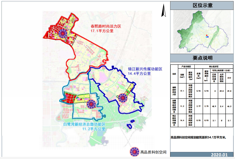 4平方公里!锦江区新兴传媒功能区最新规划曝光