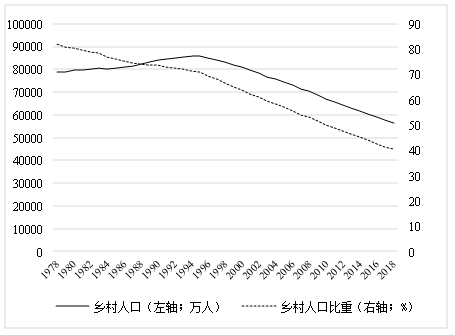 村流动人口总结_流动的水图片(2)