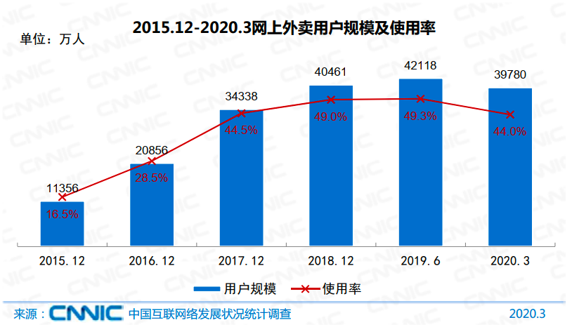 中国真实人口不到5亿_中国近5亿人不上网是真的吗 为什么说中国近5亿人不上网