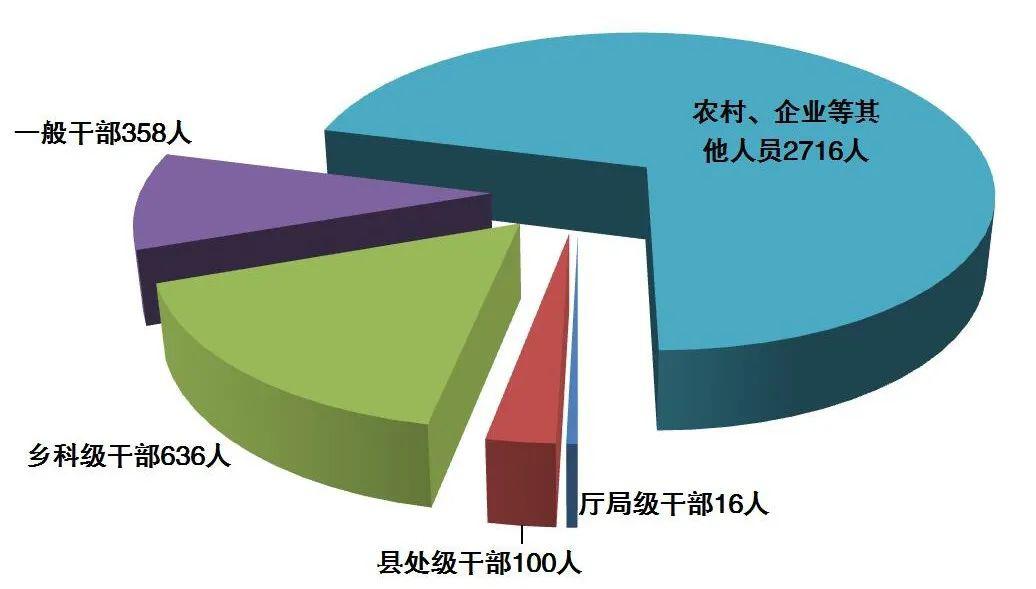 新疆人口 2020年