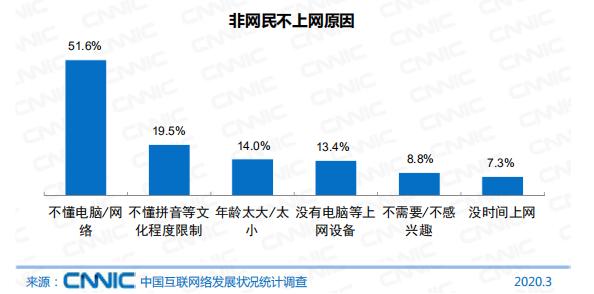 未来中国人口不足一亿_面对脑卒中老年人积极预防需 可为 ,战胜病魔要 有为(2)