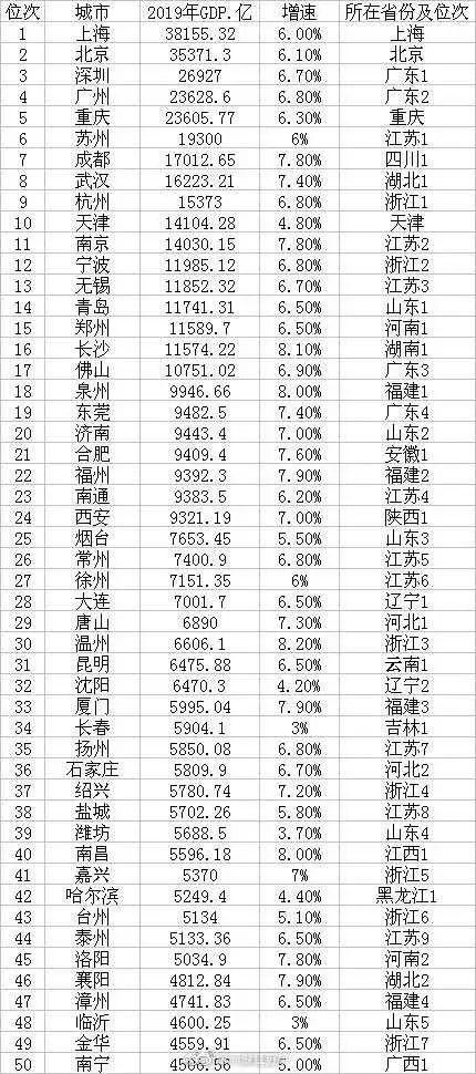 江苏地级市gdp排名占比_重要信息 南通新机场与上海两大机场组拳出击,南通将迎巨变(2)