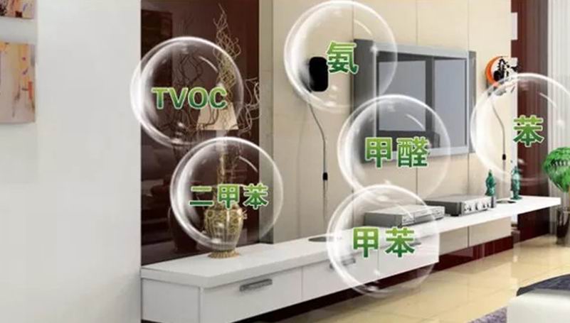 室内环境污染不仅仅是甲醛 - 气体汇