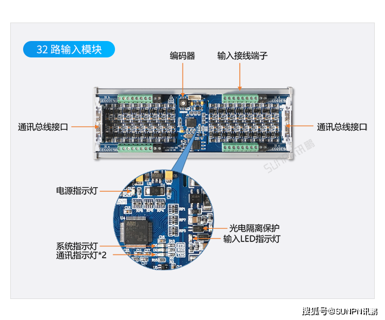 profinet分布式io扩展模块-西门子plc分布式扩展模块