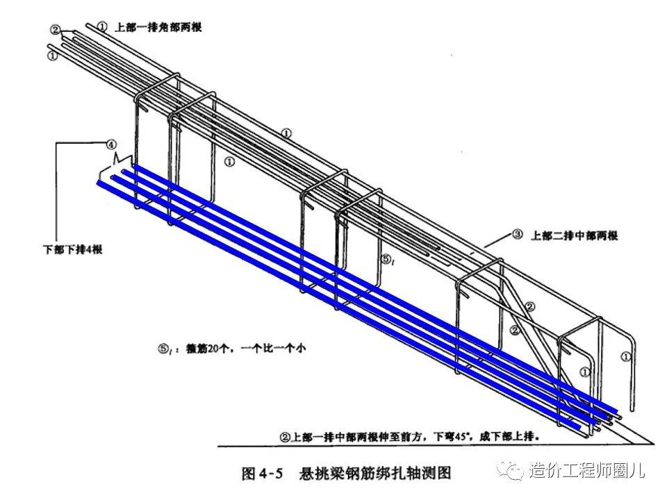 梁钢筋配筋图