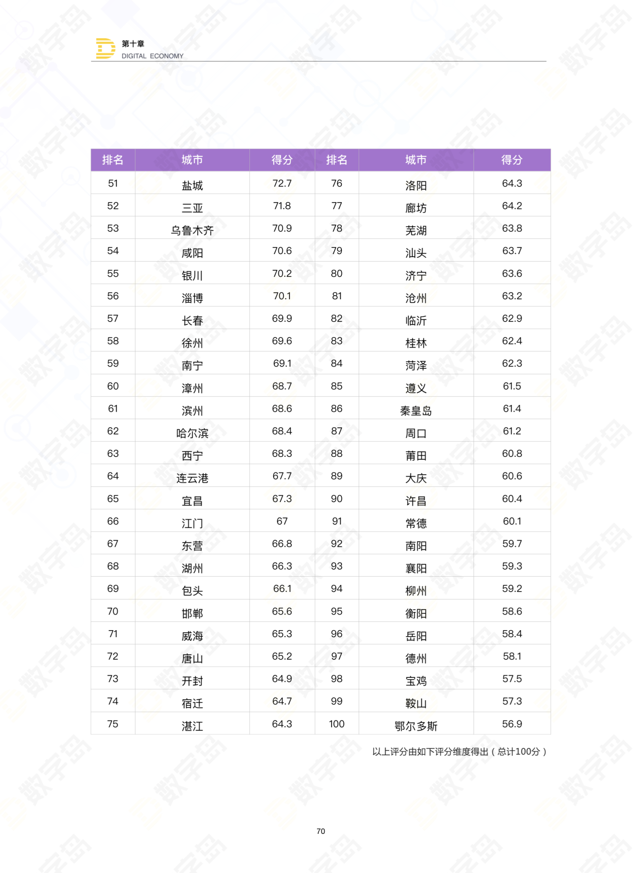 中国城市gdp百强榜2020_2020年中国城市GDP50强排行榜完整榜单(2)