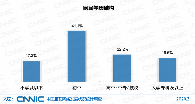 我国上网人口_我国人口构成统计图