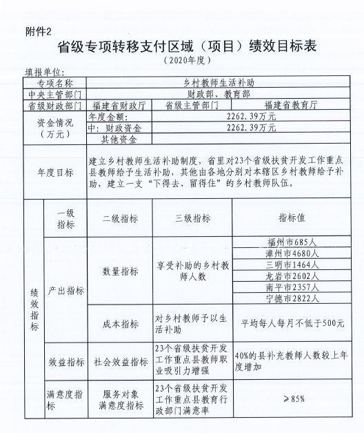 2020农村人口数量_2020年全球人口数量(3)