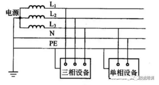 沉水pe线是什么原理_pe线是什么意思