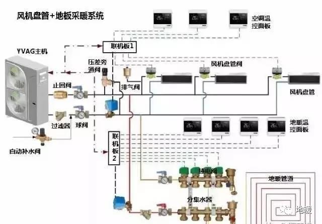 空调地暖两联供系统家族演变进化