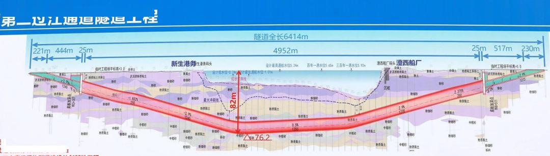 和  50公里/时(辅线)  隧道示意图 主线2025年12月通车 江阴第二过江