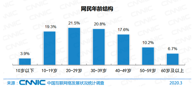 中国人口近15亿人_人口普查(3)