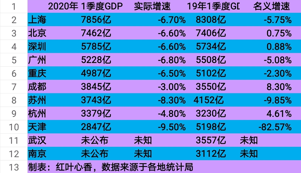 2020中国十大人口城市排名_中国城市人口排名(2)