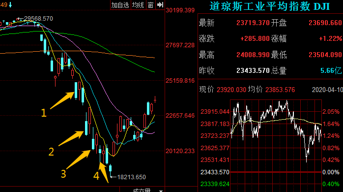 疫情将使全球GDP损失_全球疫情(3)