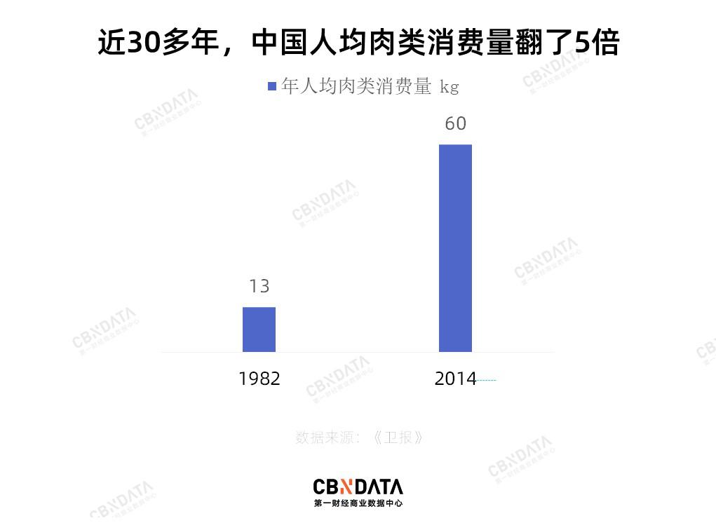 星巴克、肯德基入局，“植物肉”风口来了？