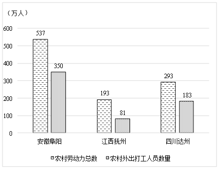 三乡流动人口管理(2)