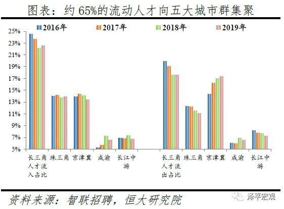 杭州人口净流入趋势图_福州人口净流入趋势图(2)