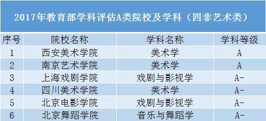 #黑马#还有哪些“黑马”院校值得报考？除了985、211高校