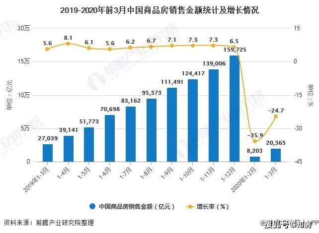 珠海2035年GDP目标2万亿_四年翻一番 去年全省GDP突破20000亿(3)