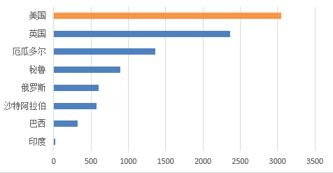 英国人口特点_英国人口分布图