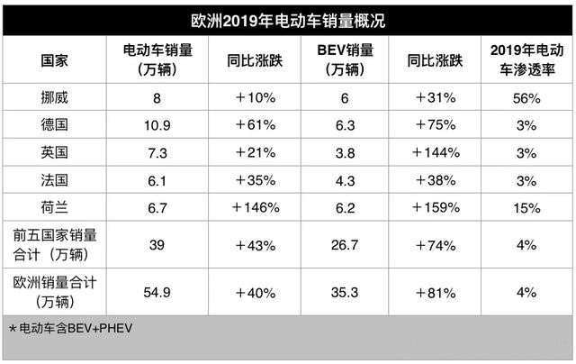 特斯拉地位的动摇 从富有的挪威开始 特粉们：醒醒