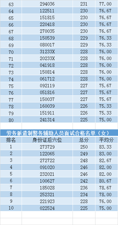 监利劳务输出人口_监利地图(2)