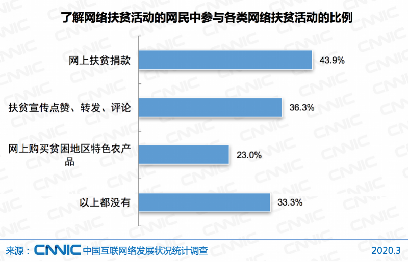 发达国家贫困人口月收入_月收入人口分布