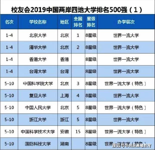 【大学】全都是“小而精”考上即为赚到中国科学院直属的5所独立大学