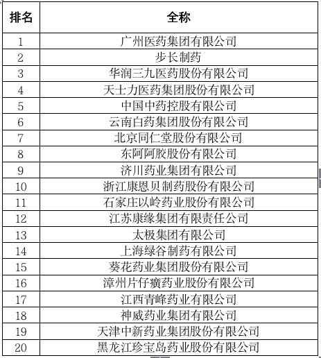 医药商业排名_医药行业商业模式画布(2)