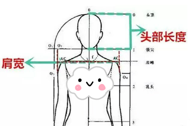 原创女星也有头大烦恼？倪妮跟Angelababy同框吃亏，杨紫被吐槽穿衣土