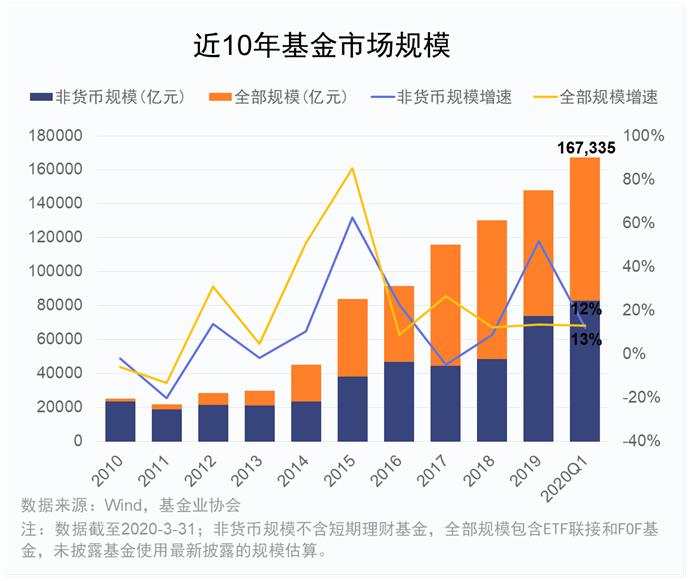 2020基金排行榜_基金排行榜
