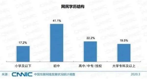 丰巢gdp_中国gdp增长图