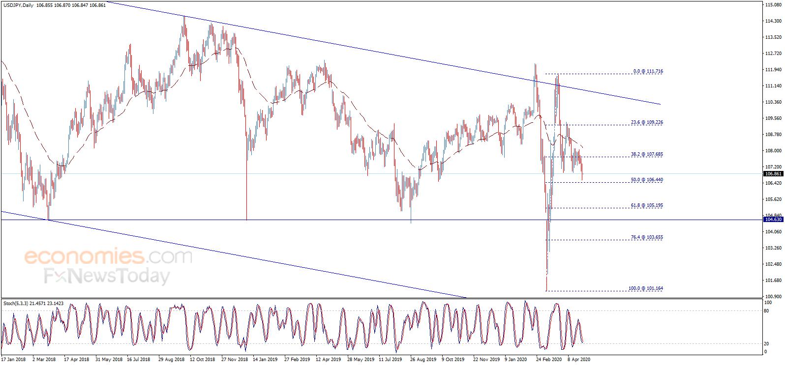 美gdp_美第一季度gdp下滑(3)