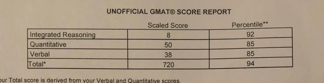 "gmat考满分学员高分经验分享