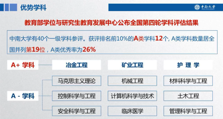 中南大学综合评价2020招生政策详解！报名要求？强基计划招收什么专业？