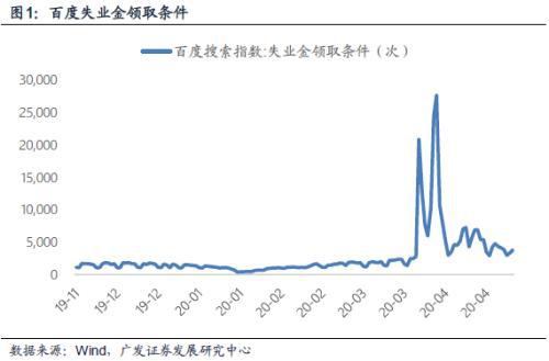 广东2020年4月份GDP_19年广东中考语文试卷(3)