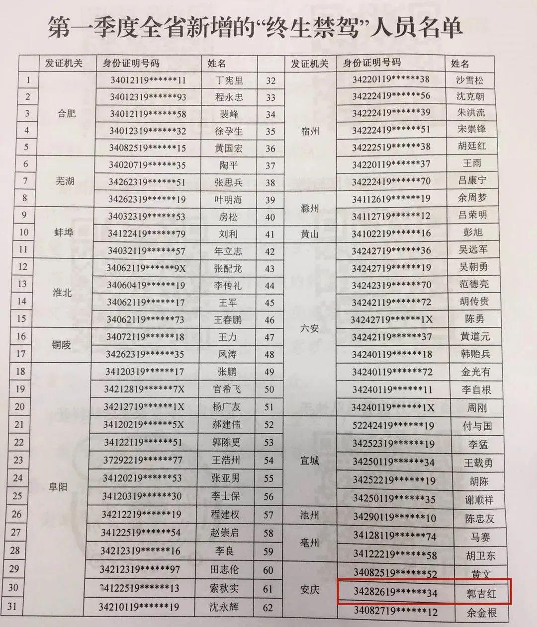 流动人口登记表办理汽车过户_常住人口登记表(3)